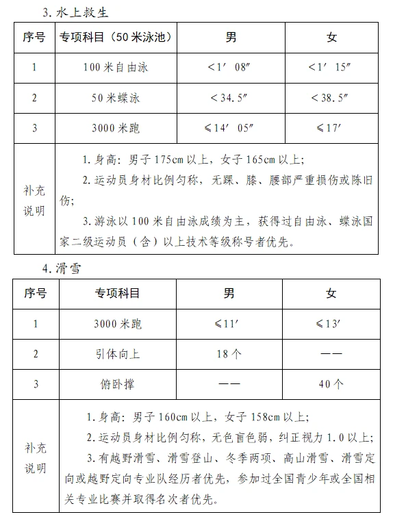 如何制定智能篮球训练计划_1