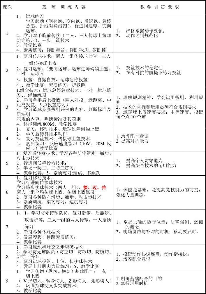 职业篮球后卫的日常训练计划是什么